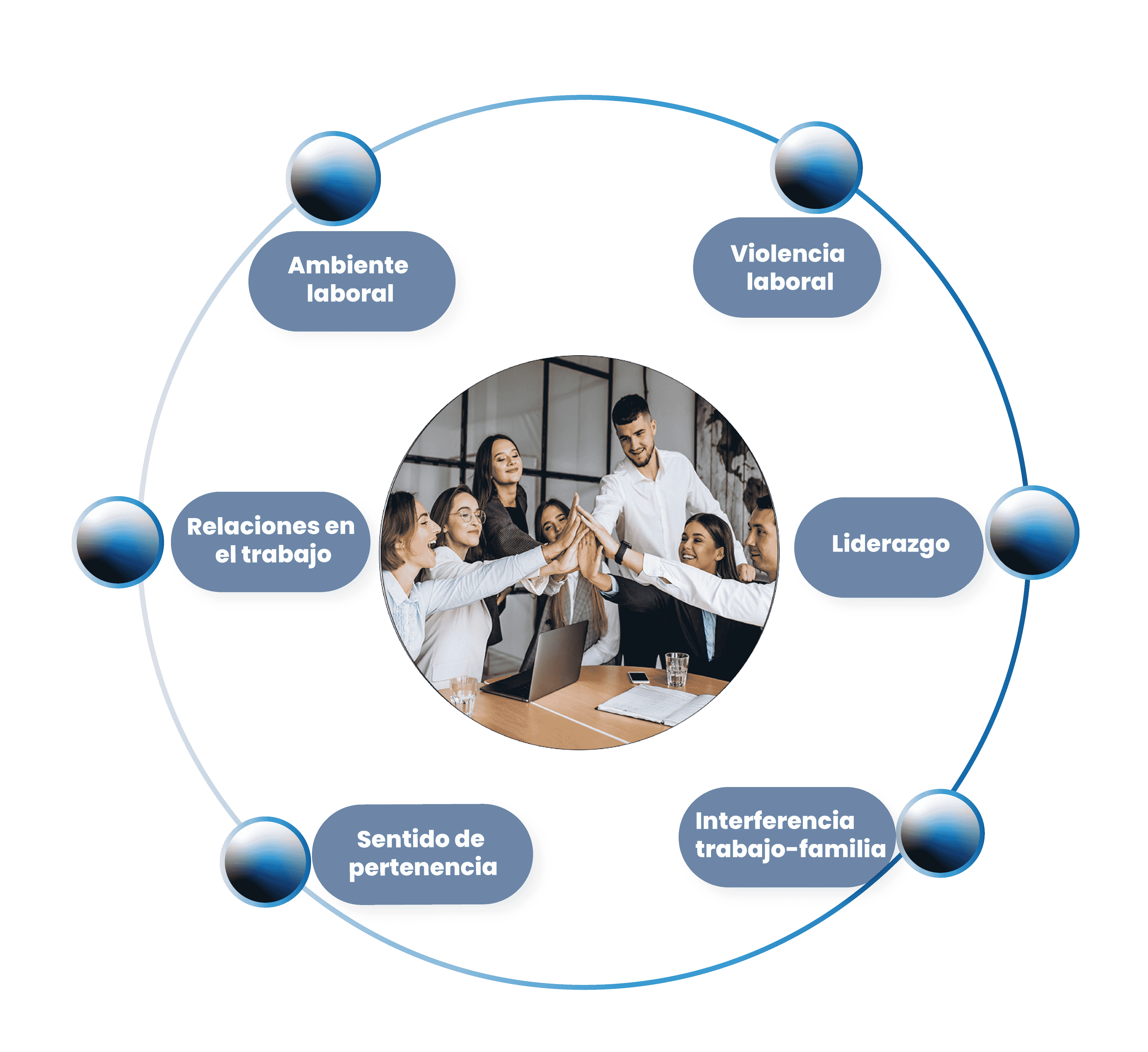 Talleres Diagrama